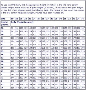 BMI linked to dementia